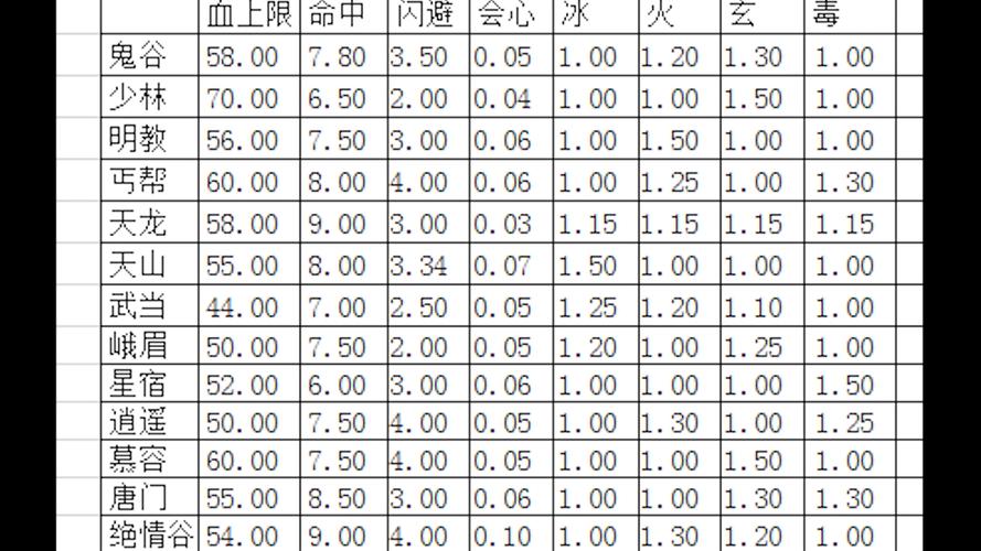 新天龙八部sf门派加点和成长(新天龙八部sf门派加点与成长攻略)  第1张