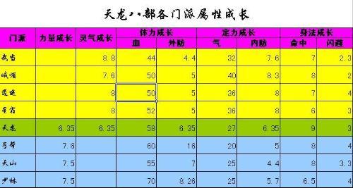 新天龙八部sf门派药7级(新天龙八部sf门派药升级攻略)  第2张