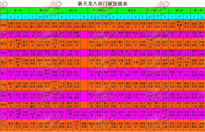 天龙八部sf门派心法加什么(天龙八部SF门派心法加强攻略)  第3张