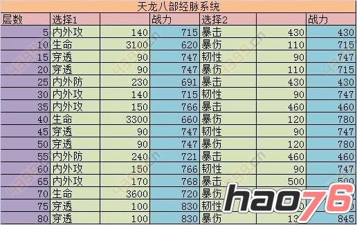 天龙八部高级职业攻略图「天龙八部高级职业攻略图-最强职业解读！」  第1张