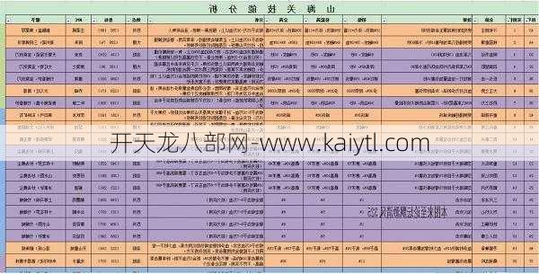 天龙八部全面秘籍:天龙八部曼陀山庄职业,曼陀山庄职业详解  第1张