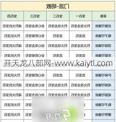 天龙八部明教绝学加点攻略大全最新版,天龙八部：明教绝学加点攻略汇总!  第1张