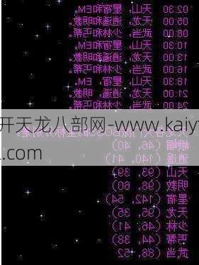 天龙八部经验分享:12星座的新天龙八部门派-12星座大乱斗：新天龙八部门派分配！  第2张