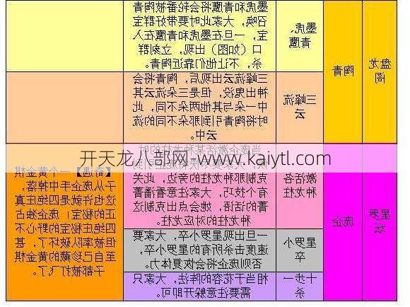 天龙八部优劣分析:天龙八部明教刷副本怎么样,明教天龙八部副本攻略!  第2张