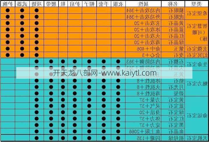 天龙八部全面技巧:天龙八部明教加什么属性宝石最好,天龙八部最佳明教宝石属性!  第1张