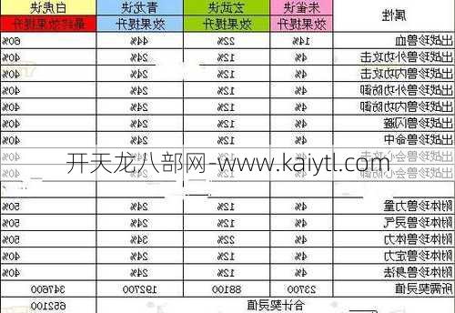 天龙八部提升属性攻略  第1张