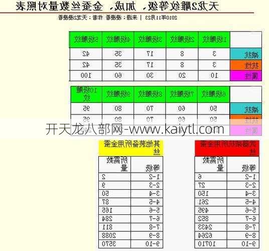 天龙八部手游装备雕文攻略,天龙八部手游装备雕文攻略总结  第1张