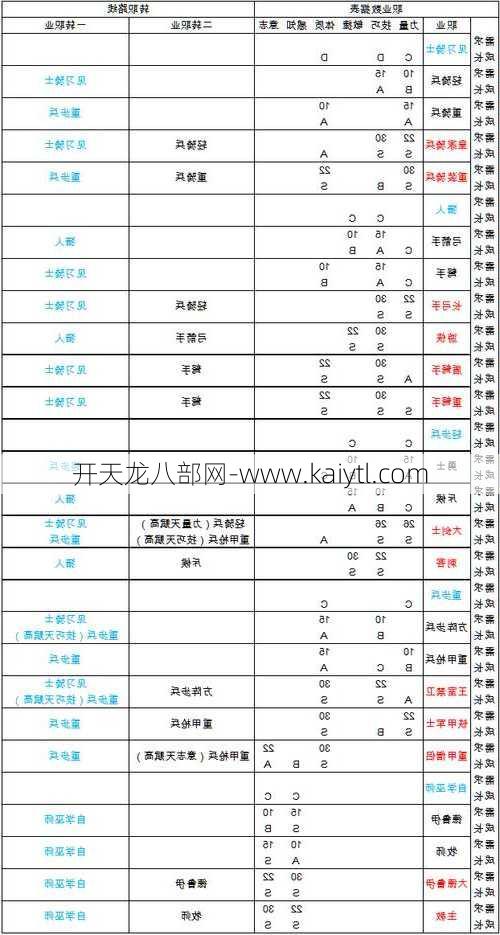 天龙八部手游职位排行,天龙八部手游职业排名  第1张