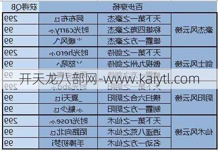 天龙八部手游职位排行,天龙八部手游职业排名  第2张