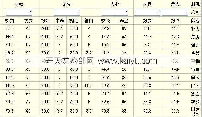 天龙八部3TLBB3中哪个职业伤害最高，哪个职业DPS最高？  第1张