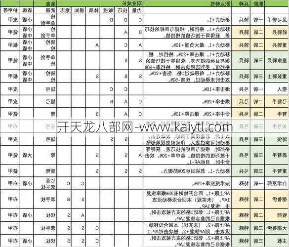 《天龙八部私服》 职业选择指南  第2张