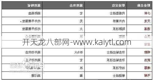 天龙八部3 职业分析，天龙八部3 职业详细解说  第1张