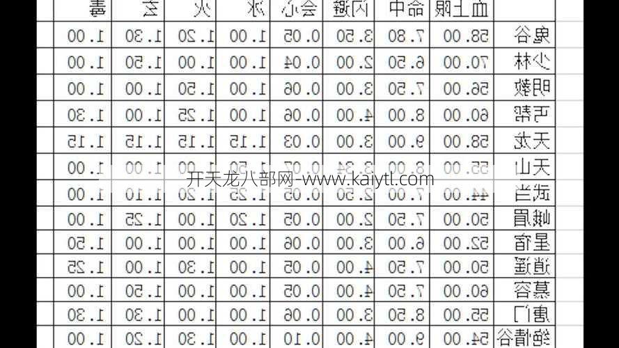 2016天龙八部职业评级  第1张