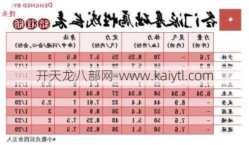 天龙八部丐帮武器选择指南，丐帮武器选择指南揭晓！  第1张