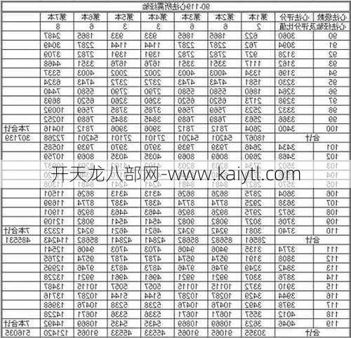 天龙八部什么样的工作经验好天龙八部推荐工作经验  第1张