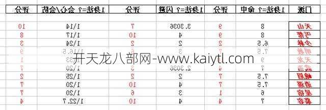 天龙八部国民就业指导服务，就业表：天龙八部国民服务TOP3）  第1张