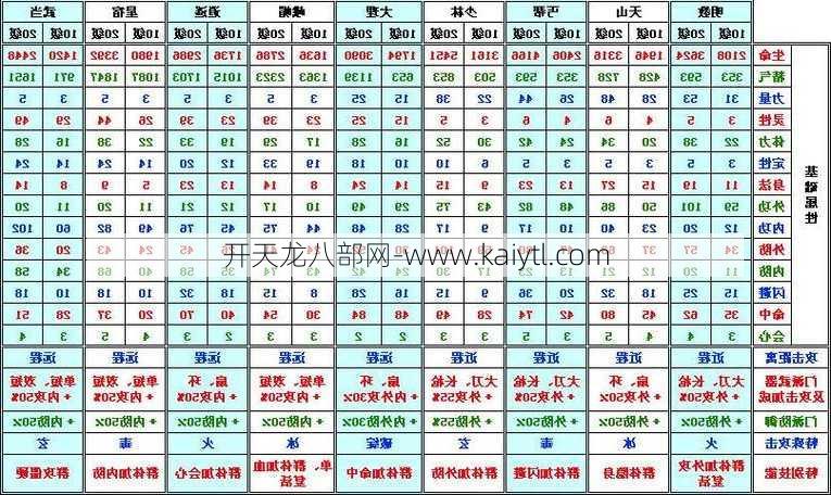 天龙八部游戏指南全解析天龙八部游戏指南&指南！  第1张