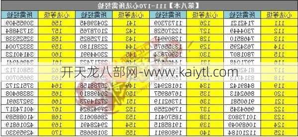 天龙八部如何转行，天龙八部转行指南  第1张