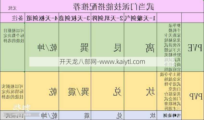 天龙八部武当派技能推荐，天龙八部武当派技能推荐分析！  第1张