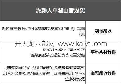 多玩家在体验少林副本时经常会遇到一些问题。例如“如何提高通关效率？”提高通关效率的关键在于团队合作和默契，让团队成员在关键时刻能够快速反应。此外，了解文案细节并提前准备策略也是提高效率的重要因素。  第1张