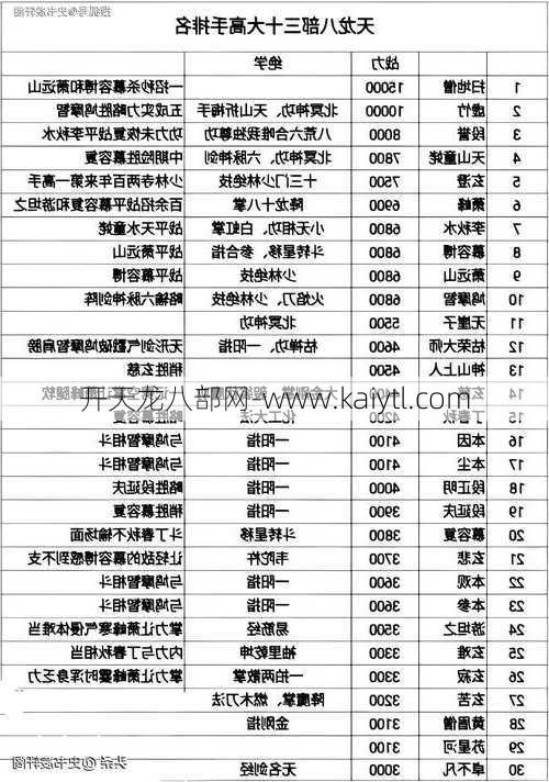 天龙八部全职业对决，全职业对决： 天龙八部谁是王者？  第1张