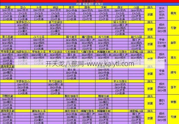 天龙八部天山儿童创作指南、天龙八部天山儿童成长指南  第1张