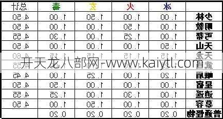 天龙八部属性攻击计算方法，天龙八部如何计算和分析属性攻击  第1张