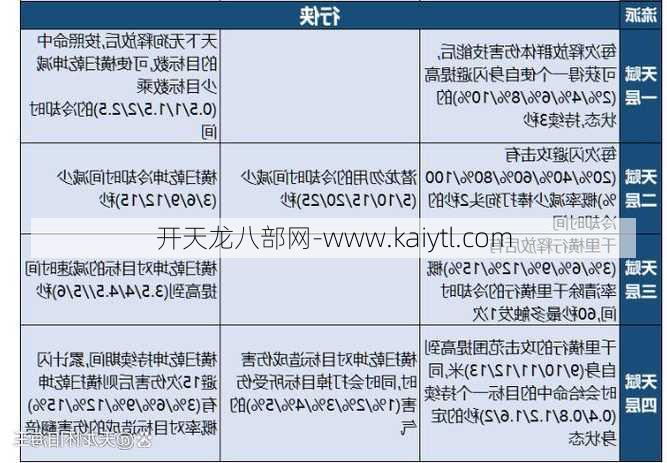 天龙八部怀旧体验上限，天龙八部怀旧体验上限、分析及改进策略  第1张