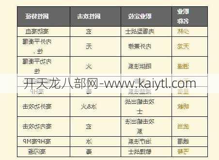 新天龙八部2020 年职业建议新2020天龙八部最佳职业选择分析  第1张