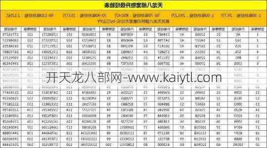 天龙八部升级体验列表，详细升级体验指南天龙八部  第1张