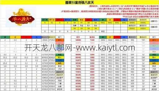 天龙八部怀旧活跃金币哪里有卖，天龙八部怀旧金币交易渠道分析  第1张